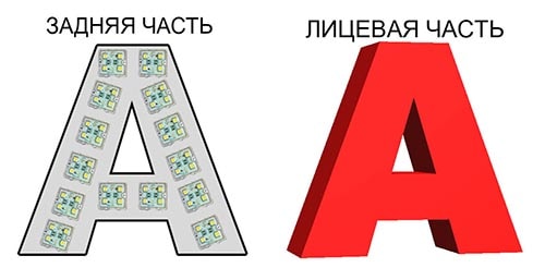 светодиодные вывески